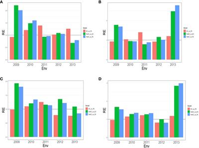 Feature engineering of environmental covariates improves plant genomic-enabled prediction